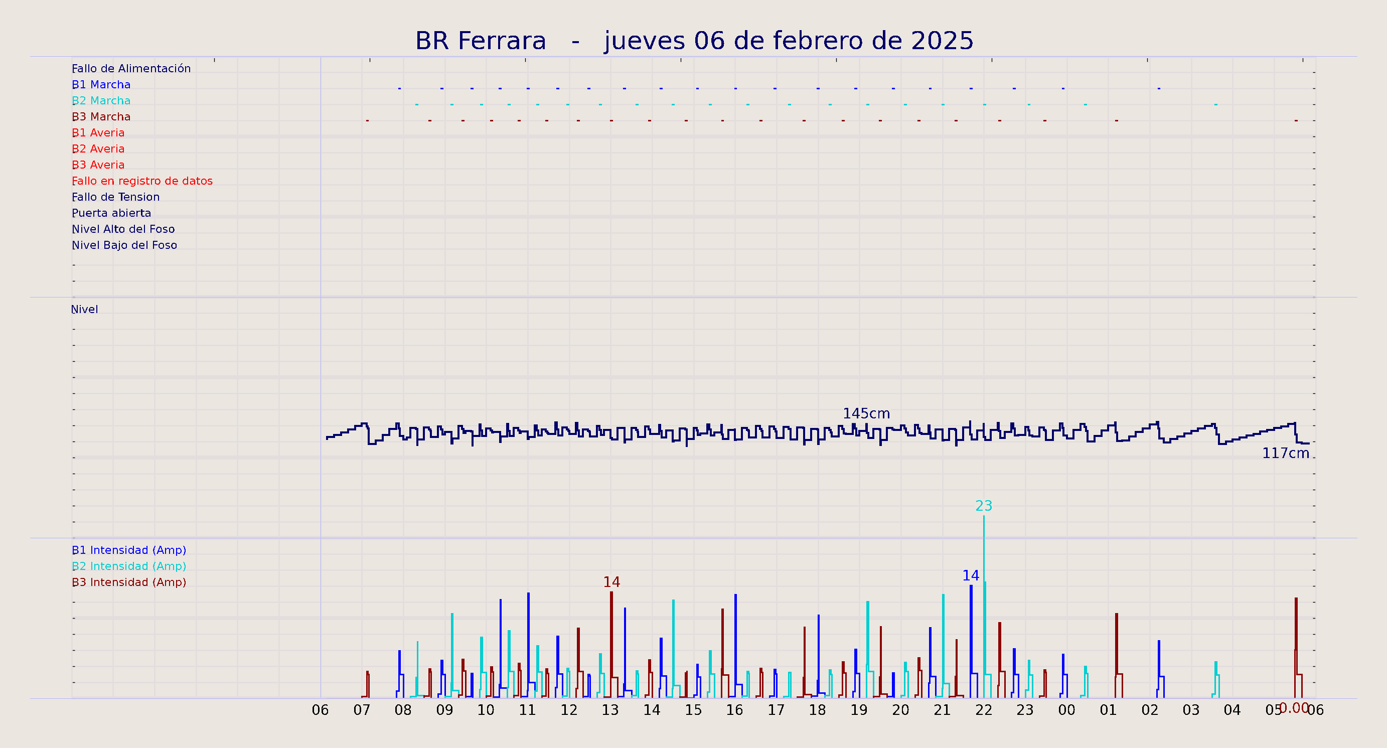 ../../imagenes/vid/2025/BR Ferrara/2025-02-06 BR Ferrara.png